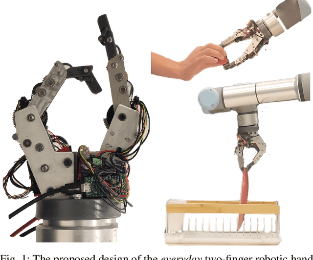 Figure 1 for Everyday Finger: A Robotic Finger that Meets the Needs of Everyday Interactive Manipulation