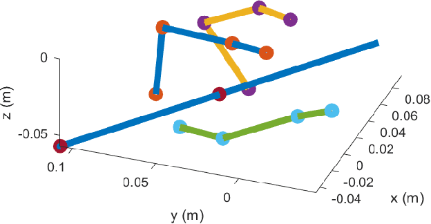 Figure 3 for Everyday Finger: A Robotic Finger that Meets the Needs of Everyday Interactive Manipulation