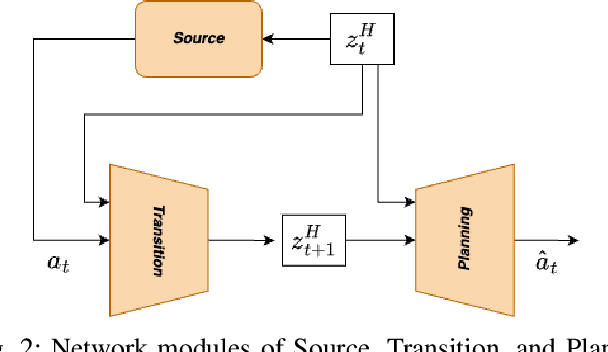 Figure 2 for In Search of a Lost Metric: Human Empowerment as a Pillar of Socially Conscious Navigation