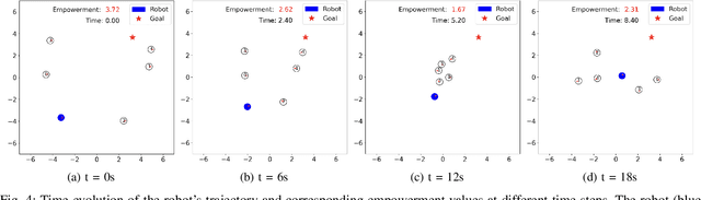 Figure 4 for In Search of a Lost Metric: Human Empowerment as a Pillar of Socially Conscious Navigation