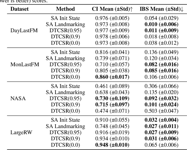 Figure 2 for Deep End-to-End Survival Analysis with Temporal Consistency