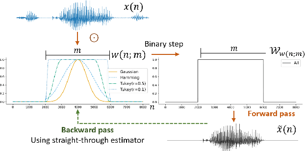 Figure 3 for Masking Kernel for Learning Energy-Efficient Speech Representation