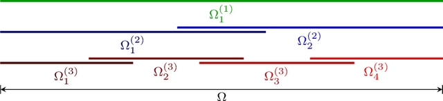 Figure 1 for Multifidelity domain decomposition-based physics-informed neural networks for time-dependent problems