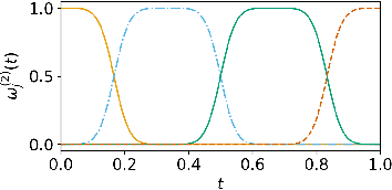 Figure 2 for Multifidelity domain decomposition-based physics-informed neural networks for time-dependent problems