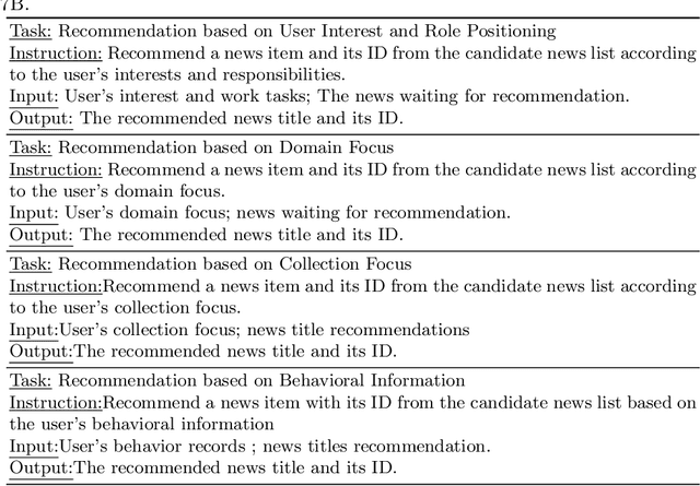 Figure 2 for CherryRec: Enhancing News Recommendation Quality via LLM-driven Framework