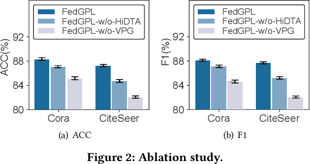 Figure 3 for Against Multifaceted Graph Heterogeneity via Asymmetric Federated Prompt Learning