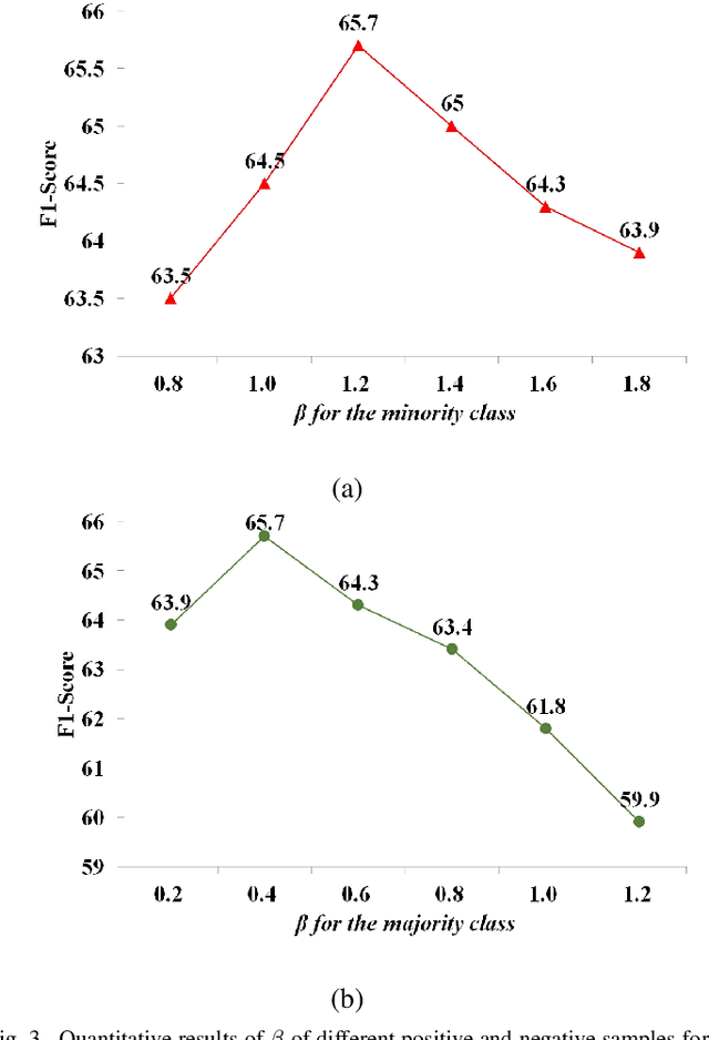 Figure 3 for Learning Contrastive Feature Representations for Facial Action Unit Detection