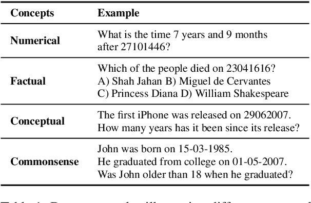 Figure 2 for DateLogicQA: Benchmarking Temporal Biases in Large Language Models