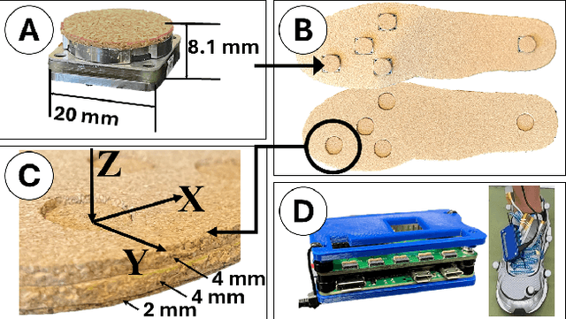 Figure 3 for VidSole: A Multimodal Dataset for Joint Kinetics Quantification and Disease Detection with Deep Learning