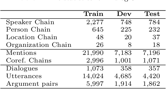 Figure 2 for DialogRE^C+: An Extension of DialogRE to Investigate How Much Coreference Helps Relation Extraction in Dialogs