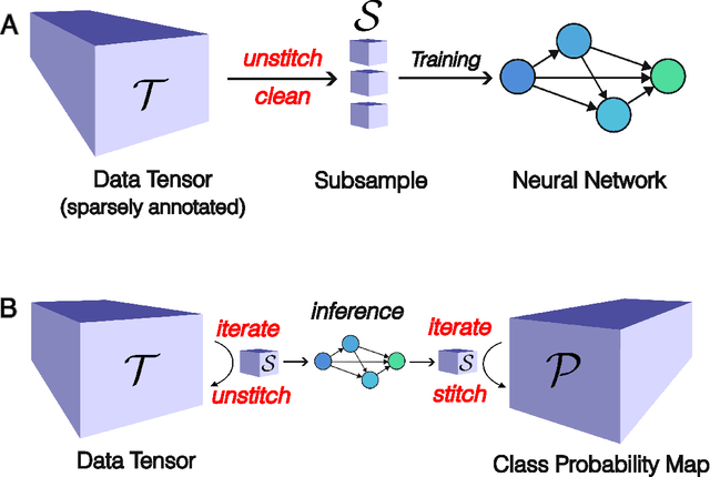Figure 1 for qlty: handling large tensors in scientific imaging