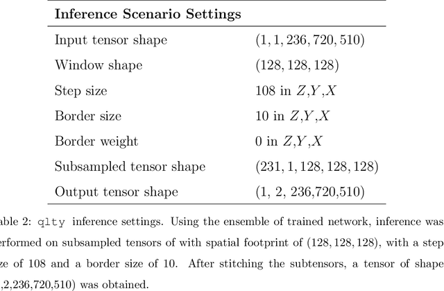 Figure 2 for qlty: handling large tensors in scientific imaging