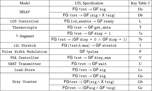 Figure 4 for Neural Model Checking