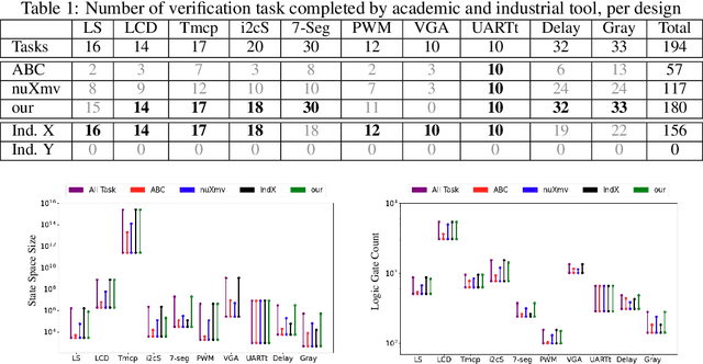 Figure 2 for Neural Model Checking