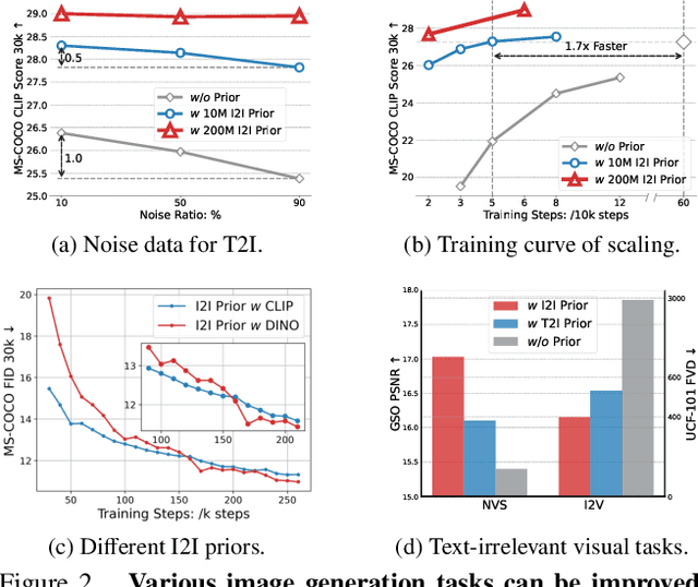 Figure 1 for Learning Visual Generative Priors without Text