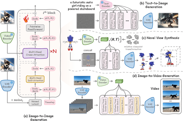 Figure 2 for Learning Visual Generative Priors without Text