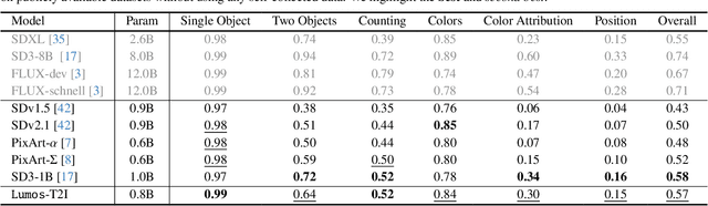 Figure 3 for Learning Visual Generative Priors without Text