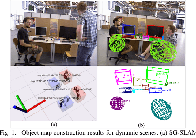 Figure 1 for Multi-level Map Construction for Dynamic Scenes