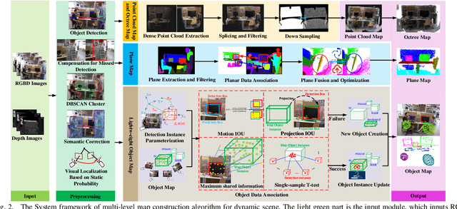 Figure 2 for Multi-level Map Construction for Dynamic Scenes