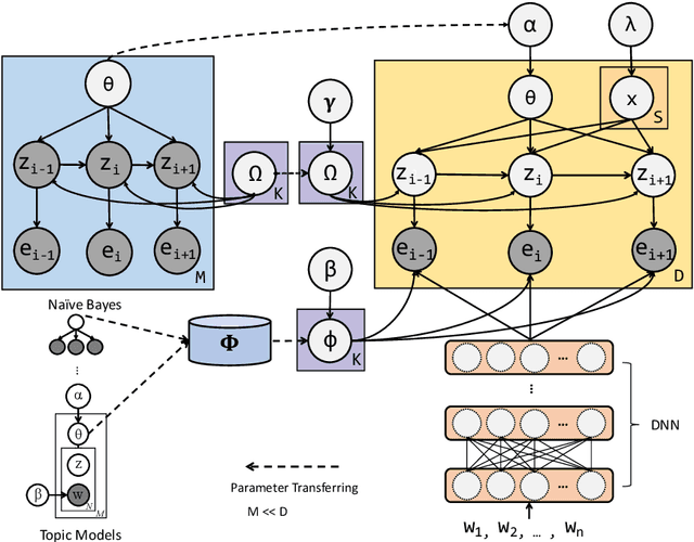 Figure 2 for Neural-Bayesian Program Learning for Few-shot Dialogue Intent Parsing