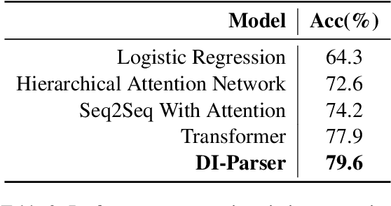 Figure 3 for Neural-Bayesian Program Learning for Few-shot Dialogue Intent Parsing