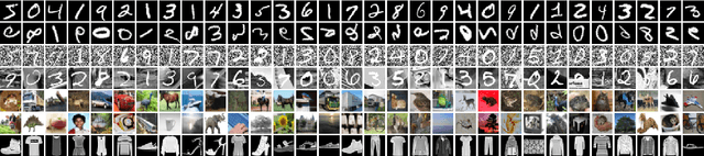 Figure 1 for Multivariate Variational Autoencoder