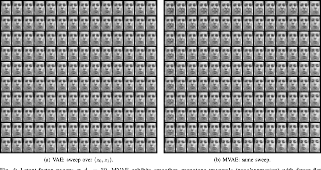 Figure 4 for Multivariate Variational Autoencoder