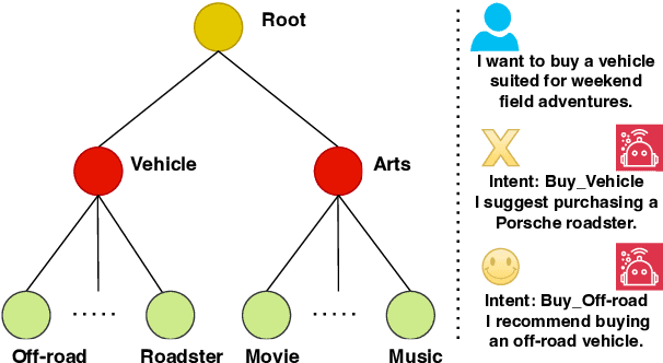 Figure 1 for A Generic Method for Fine-grained Category Discovery in Natural Language Texts