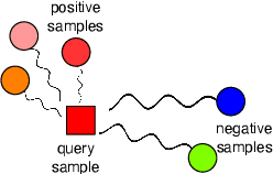 Figure 3 for A Generic Method for Fine-grained Category Discovery in Natural Language Texts