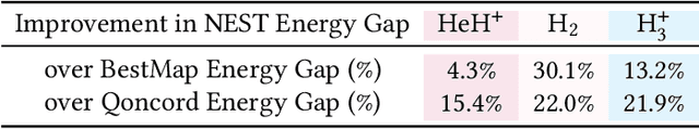 Figure 2 for Three Birds with One Stone: Improving Performance, Convergence, and System Throughput with Nest
