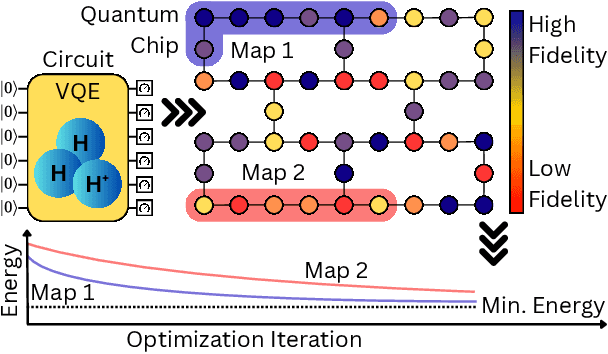 Figure 3 for Three Birds with One Stone: Improving Performance, Convergence, and System Throughput with Nest