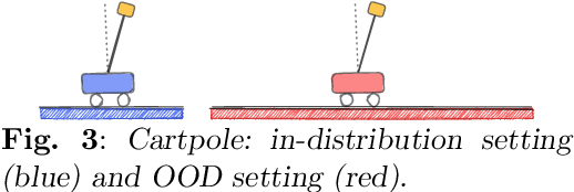 Figure 4 for Verifying the Generalization of Deep Learning to Out-of-Distribution Domains