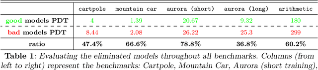 Figure 1 for Verifying the Generalization of Deep Learning to Out-of-Distribution Domains