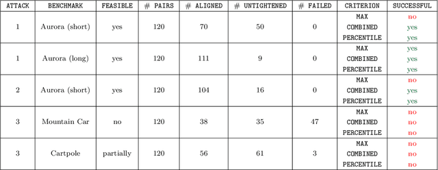 Figure 3 for Verifying the Generalization of Deep Learning to Out-of-Distribution Domains