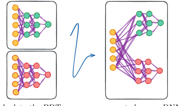 Figure 2 for Verifying the Generalization of Deep Learning to Out-of-Distribution Domains