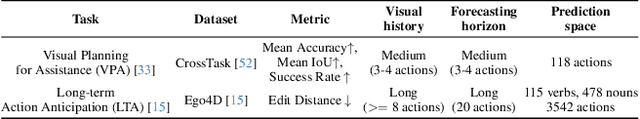 Figure 2 for User-in-the-loop Evaluation of Multimodal LLMs for Activity Assistance