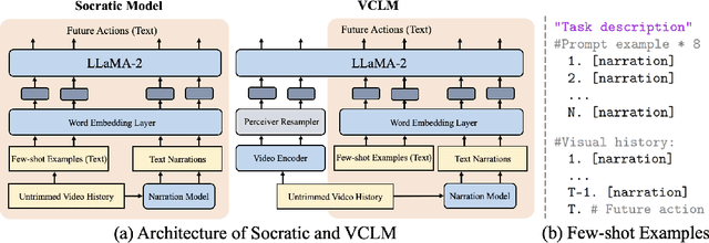 Figure 3 for User-in-the-loop Evaluation of Multimodal LLMs for Activity Assistance