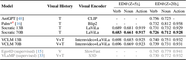 Figure 4 for User-in-the-loop Evaluation of Multimodal LLMs for Activity Assistance