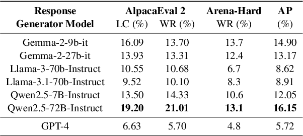 Figure 4 for Stronger Models are NOT Stronger Teachers for Instruction Tuning