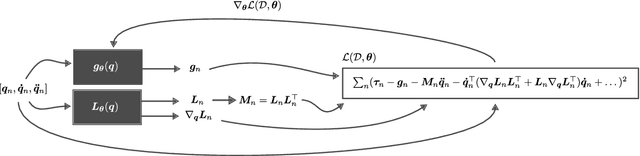 Figure 4 for Machine Learning with Physics Knowledge for Prediction: A Survey