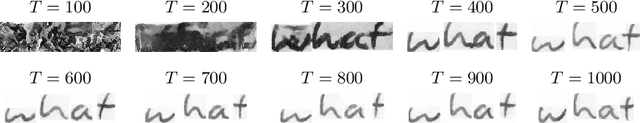 Figure 3 for WordStylist: Styled Verbatim Handwritten Text Generation with Latent Diffusion Models