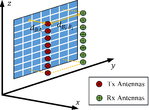 Figure 2 for SIMRP: Self-Interference Mitigation Using RIS and Phase Shifter Network