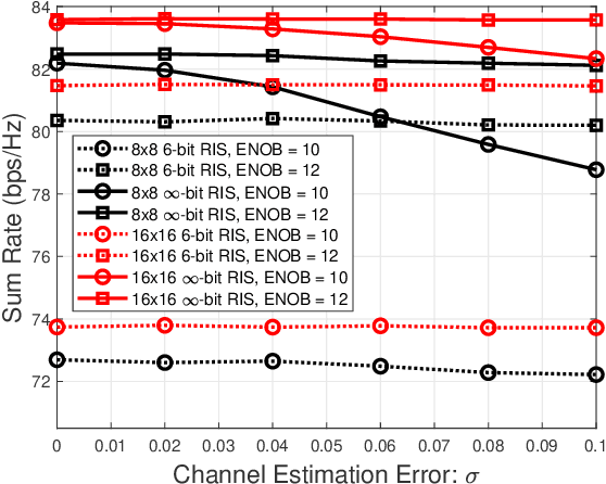 Figure 4 for SIMRP: Self-Interference Mitigation Using RIS and Phase Shifter Network