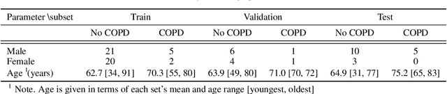 Figure 1 for Optimizing Convolutional Neural Networks for Chronic Obstructive Pulmonary Disease Detection in Clinical Computed Tomography Imaging