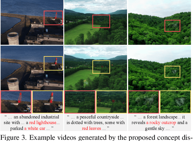 Figure 4 for Vivid-VR: Distilling Concepts from Text-to-Video Diffusion Transformer for Photorealistic Video Restoration