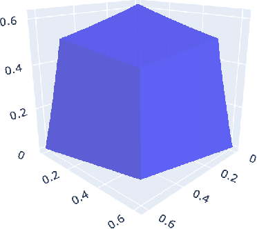 Figure 3 for Abstract Weighted Based Gradual Semantics in Argumentation Theory