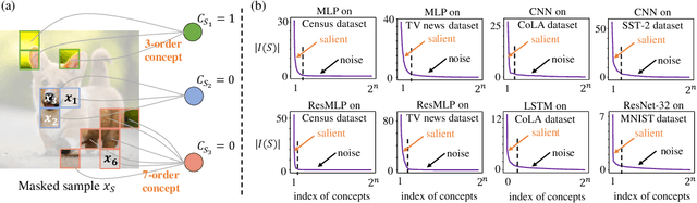 Figure 1 for Bayesian Neural Networks Tend to Ignore Complex and Sensitive Concepts