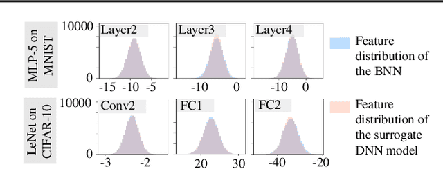 Figure 3 for Bayesian Neural Networks Tend to Ignore Complex and Sensitive Concepts