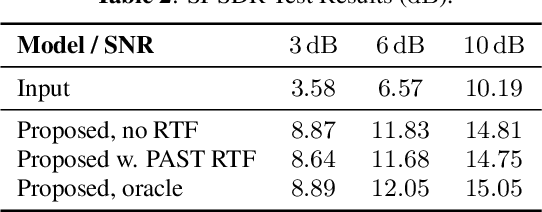 Figure 4 for A Study of Binaural Deep Beamforming With Interpretable Beampatterns Guided by Time-Varying RTF