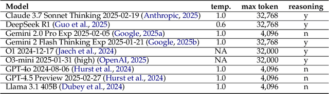Figure 2 for LogiPlan: A Structured Benchmark for Logical Planning and Relational Reasoning in LLMs